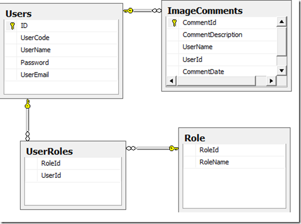 POCO Support in Entity Framework 4 | Sony Arouje